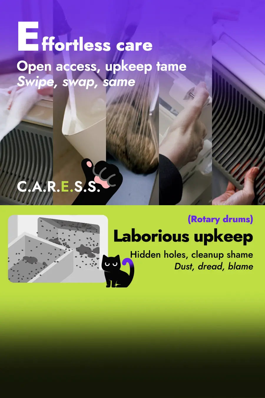 The CARESS foundation: Effortless care